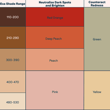 Load image into Gallery viewer, Exa: High Fidelity Balancing Color Corrector